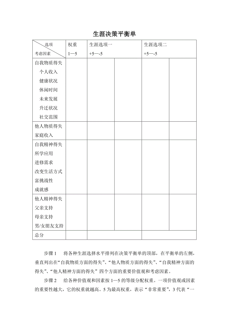 职业生涯决策平衡单-（最新）_第2页