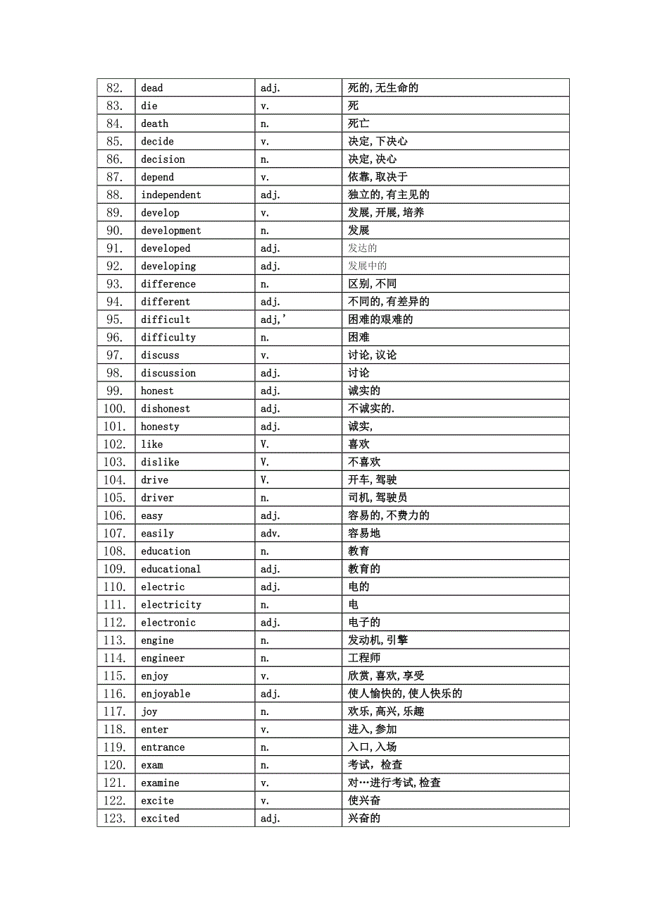 初三英语词类转换总复习_第3页