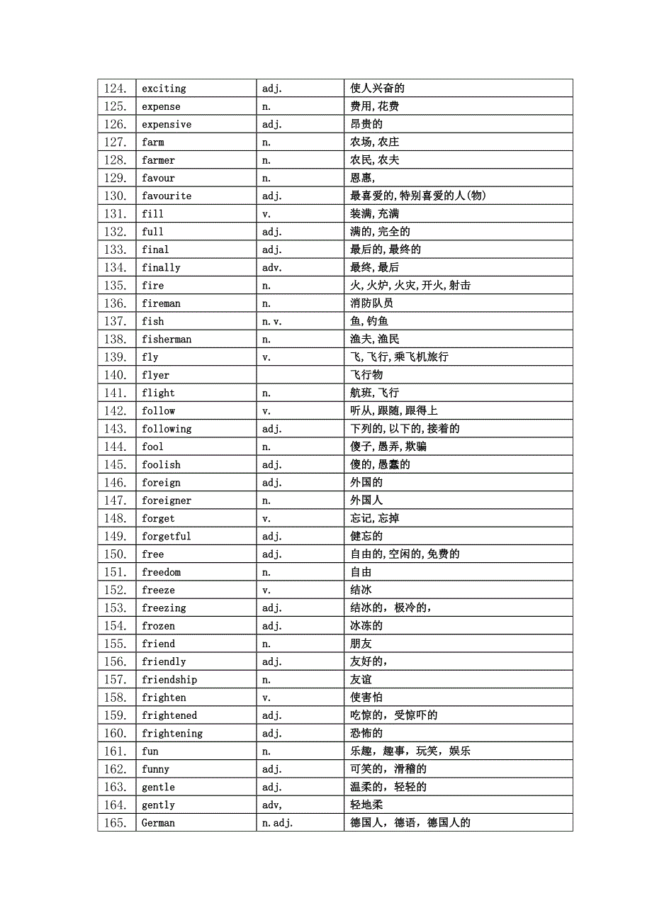 初三英语词类转换总复习_第4页