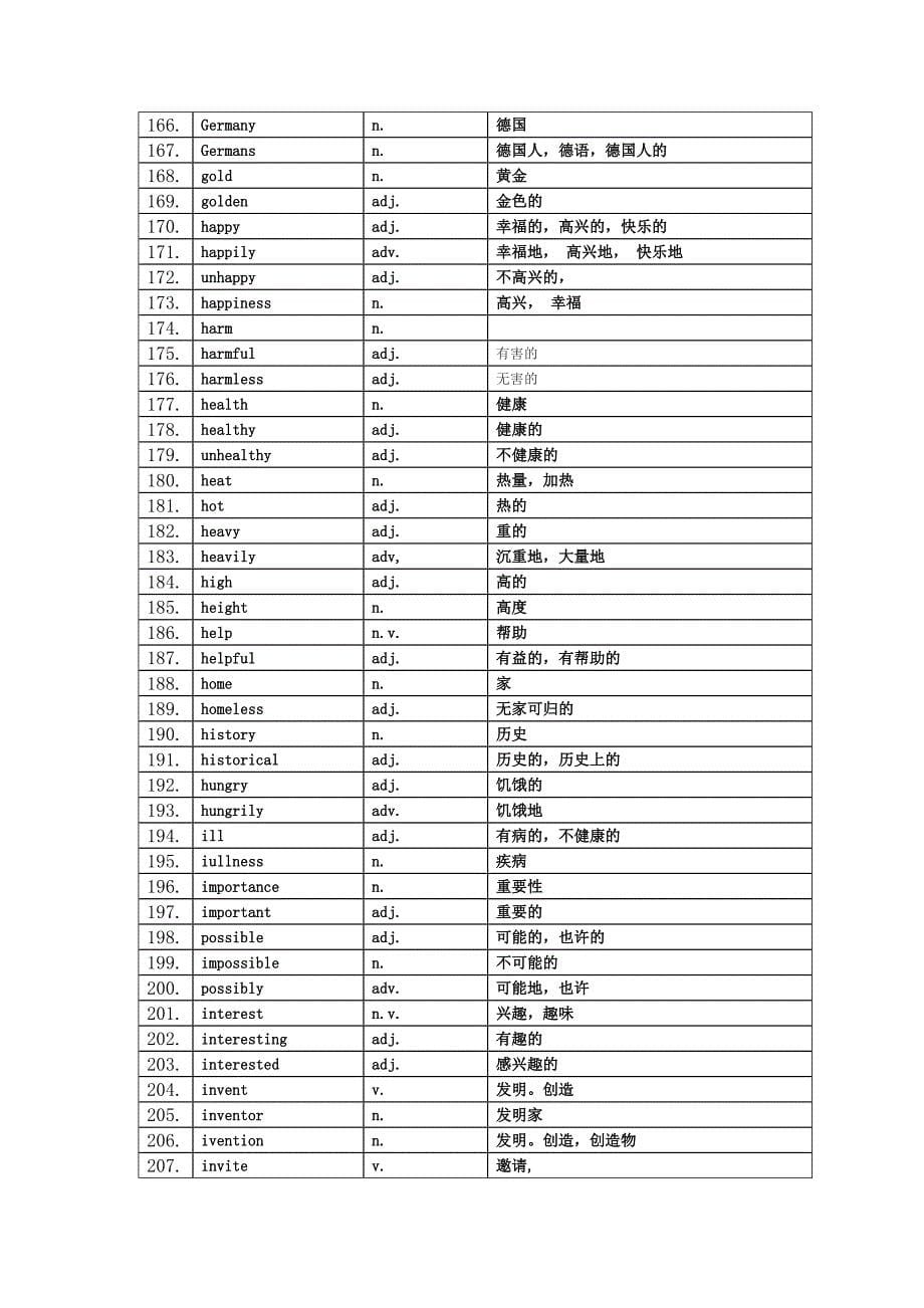 初三英语词类转换总复习_第5页