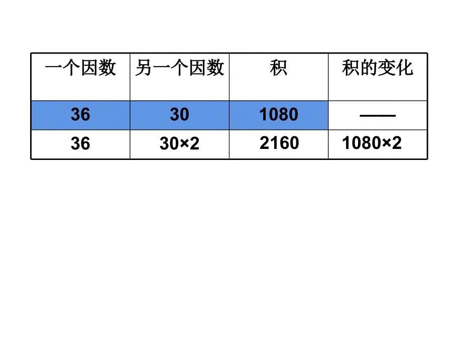 四年级数学下册课件4.2用计算器探索规律141苏教版共15张PPT_第5页