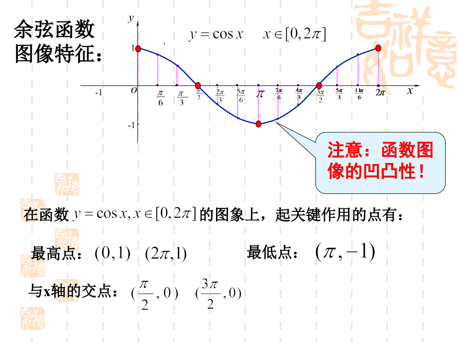 142正弦函数余弦函数的性质全上课用_第3页