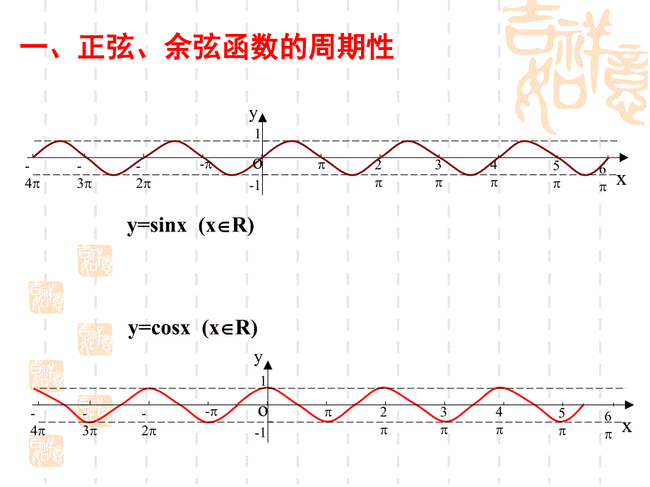 142正弦函数余弦函数的性质全上课用_第4页