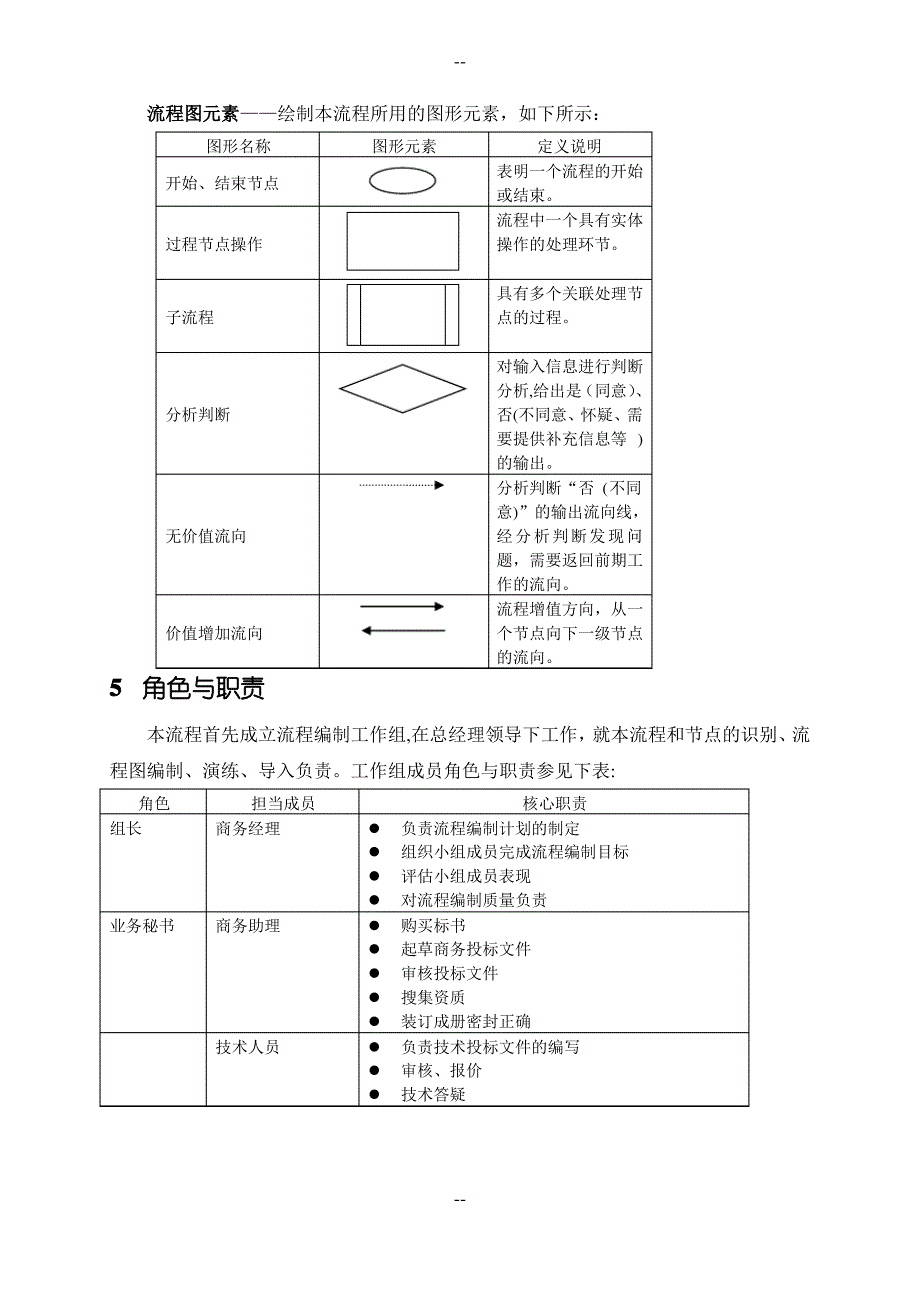 投标管理流程_第2页