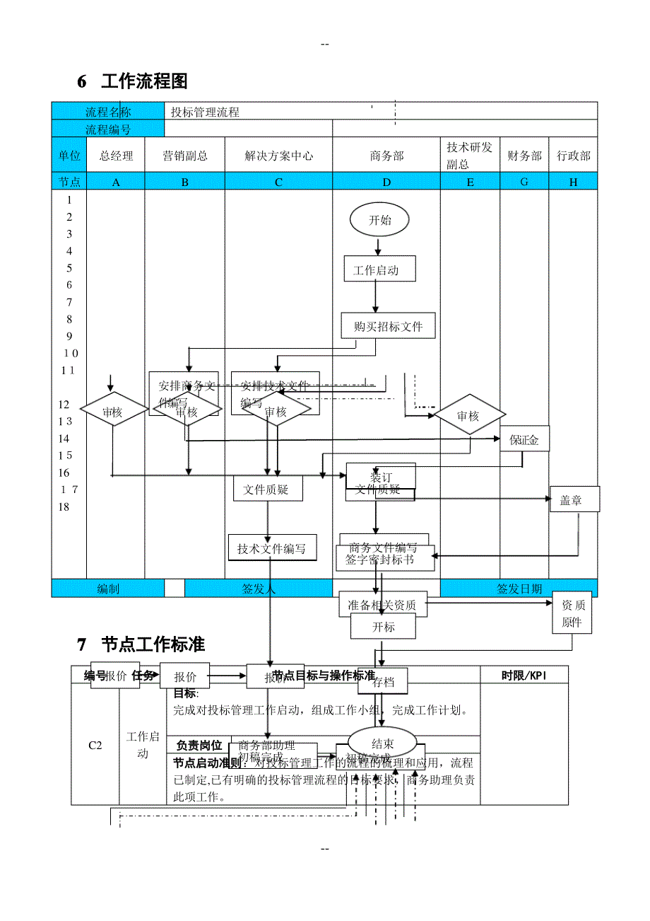 投标管理流程_第3页