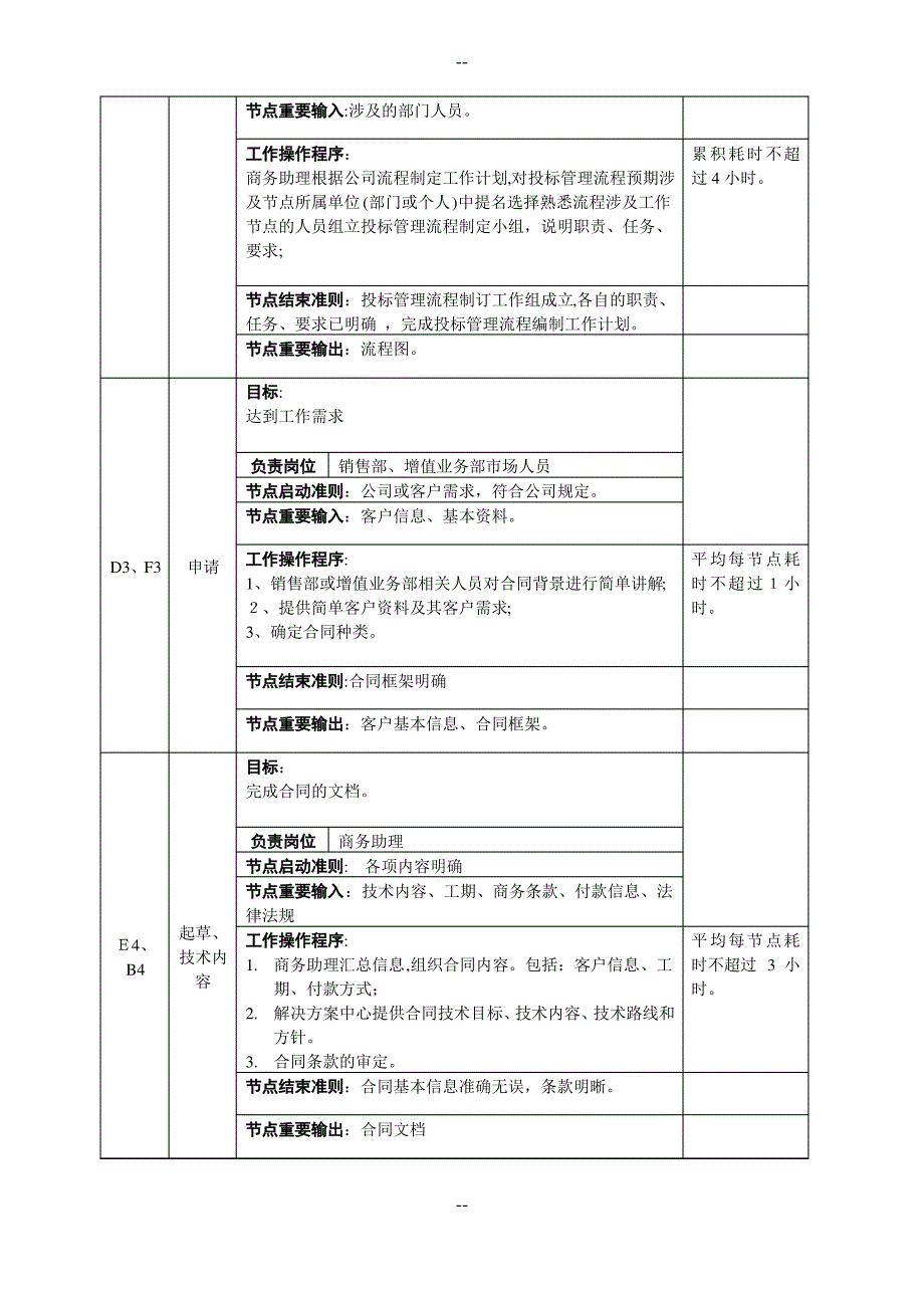 投标管理流程_第4页