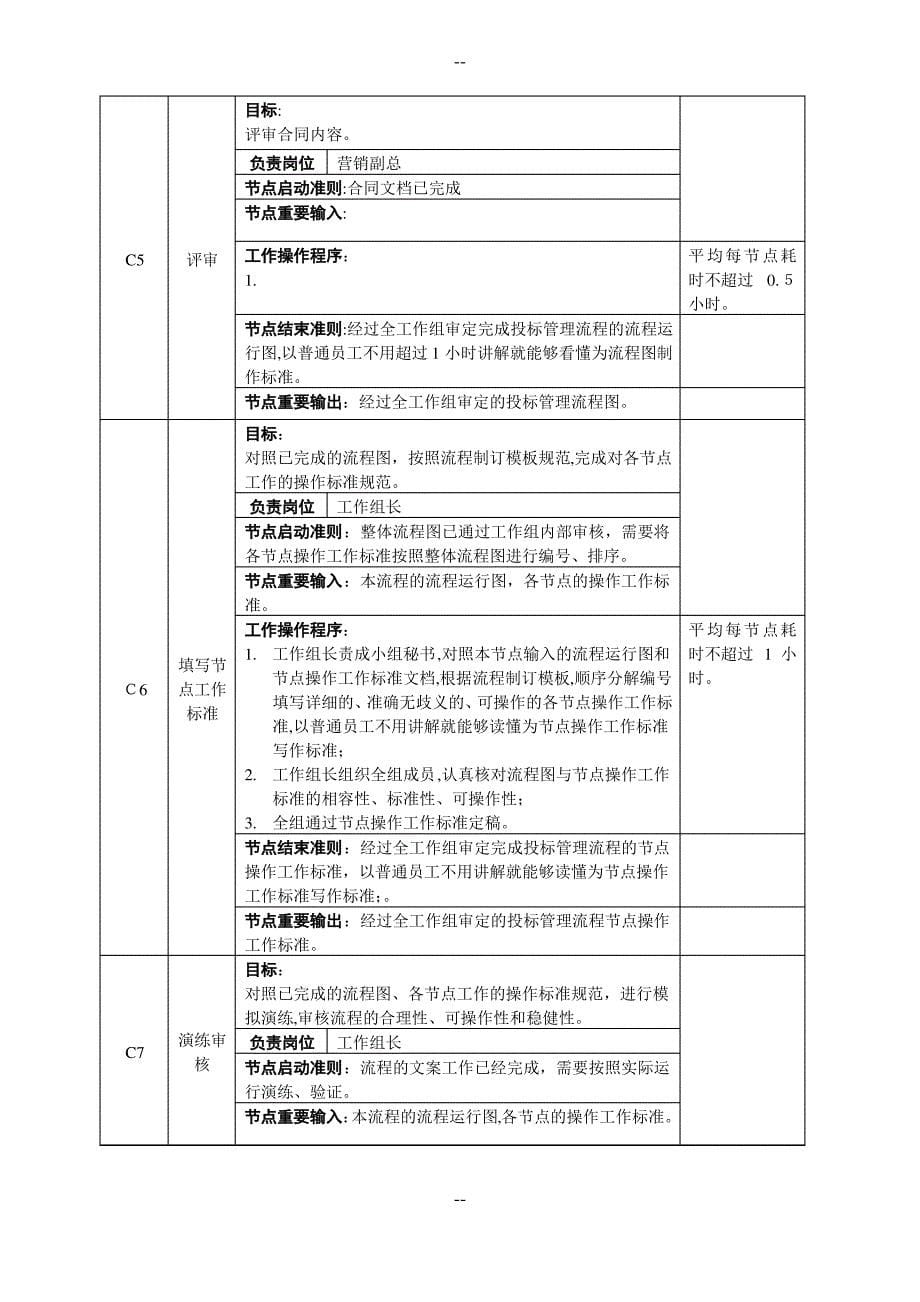 投标管理流程_第5页