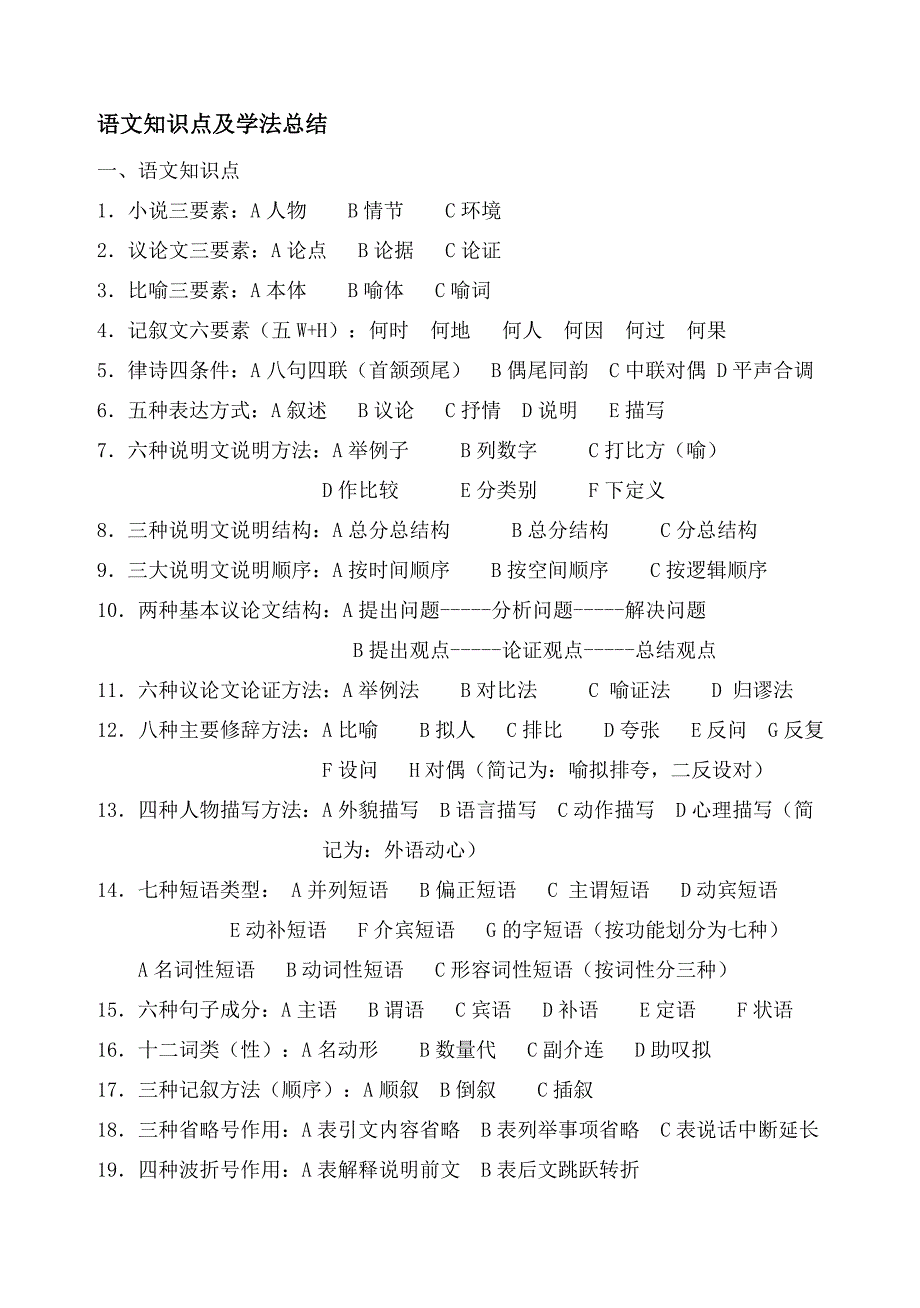 语文知识点及学法总结_第1页