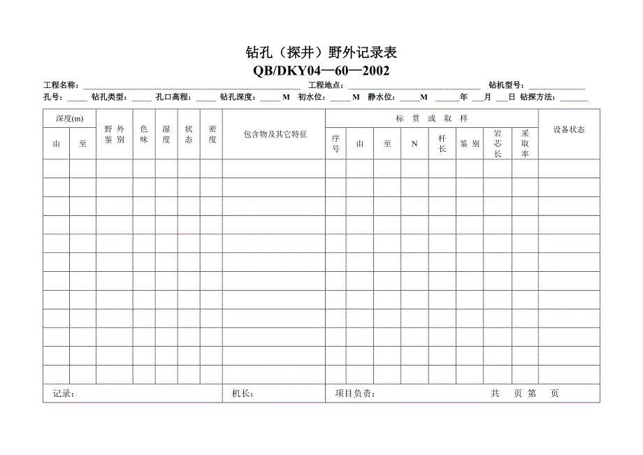 钻孔(探井)野外记录表_第1页