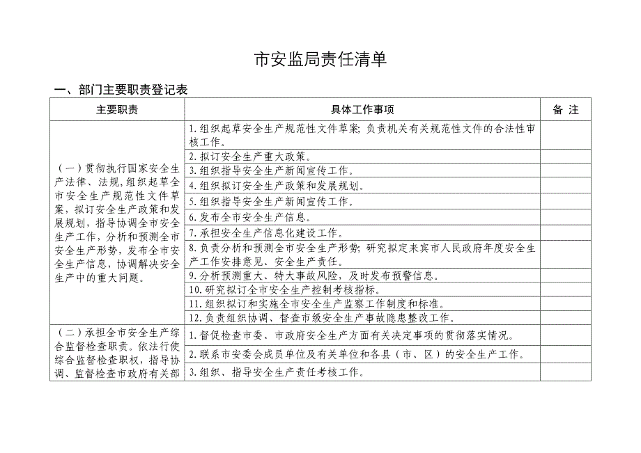 市安监局责任清单_第1页