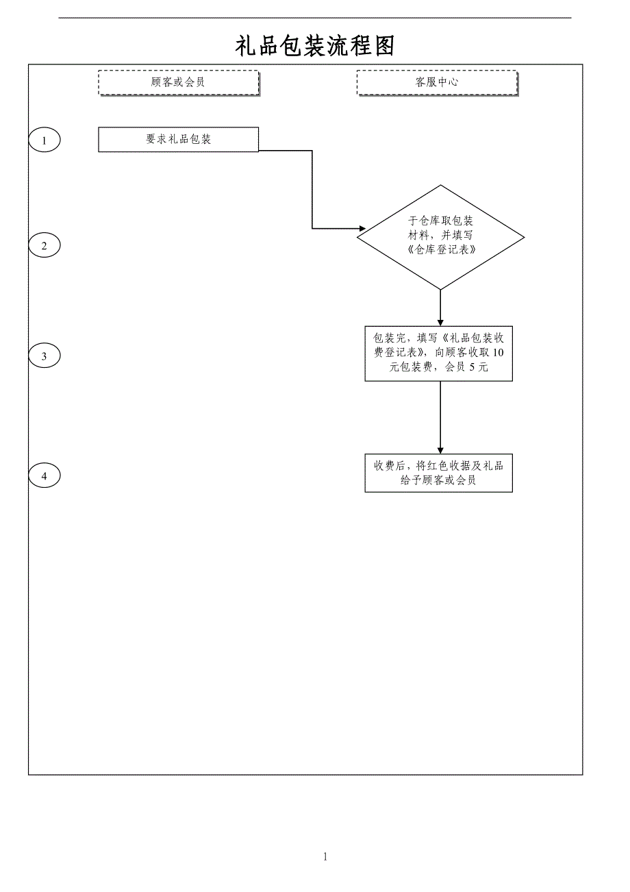 礼品包装流程_第1页