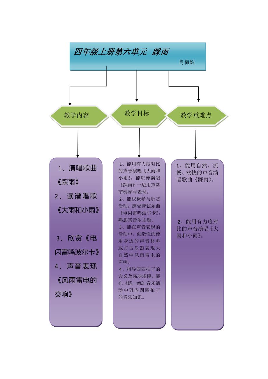 四年级音乐上册《踩雨》结构图_第1页