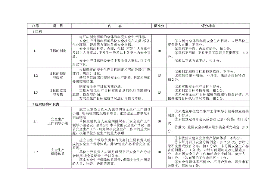 水电厂安全生产标准化达标评级实施细则_第3页