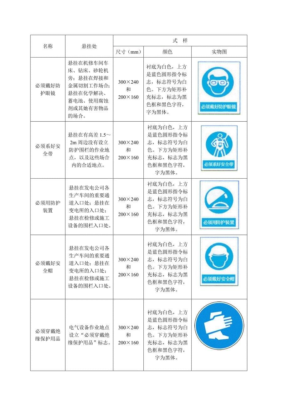 常用安全标示牌的种类、式样及悬挂地点_第5页