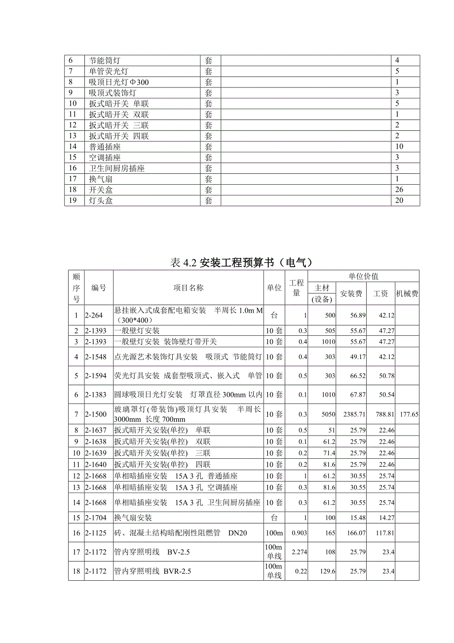 2023年造价员考试模拟试题安装答案_第4页