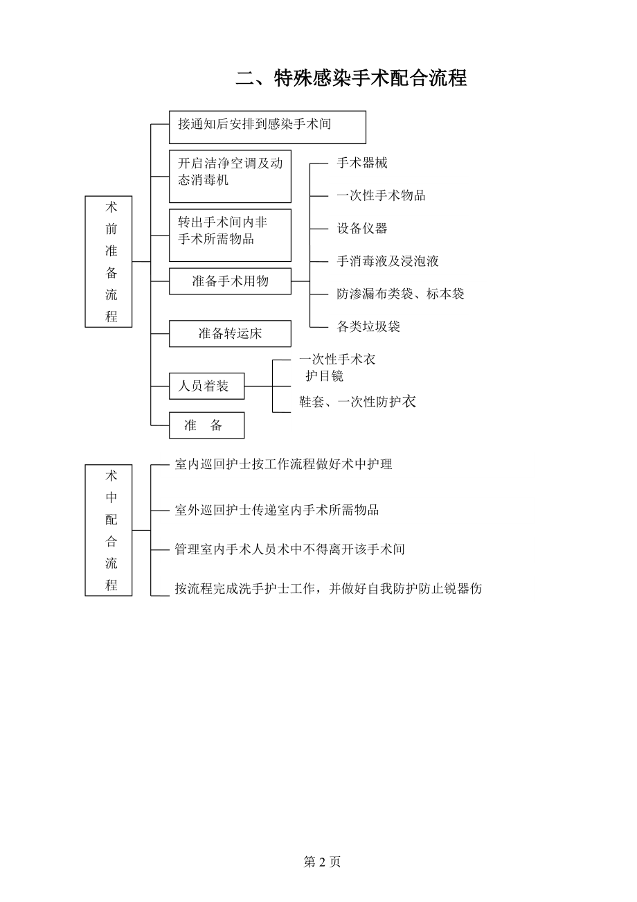 医院手术室感染管理制度_第3页