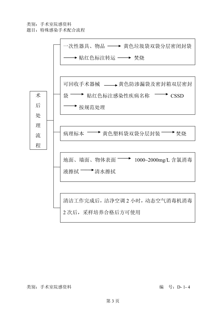 医院手术室感染管理制度_第4页