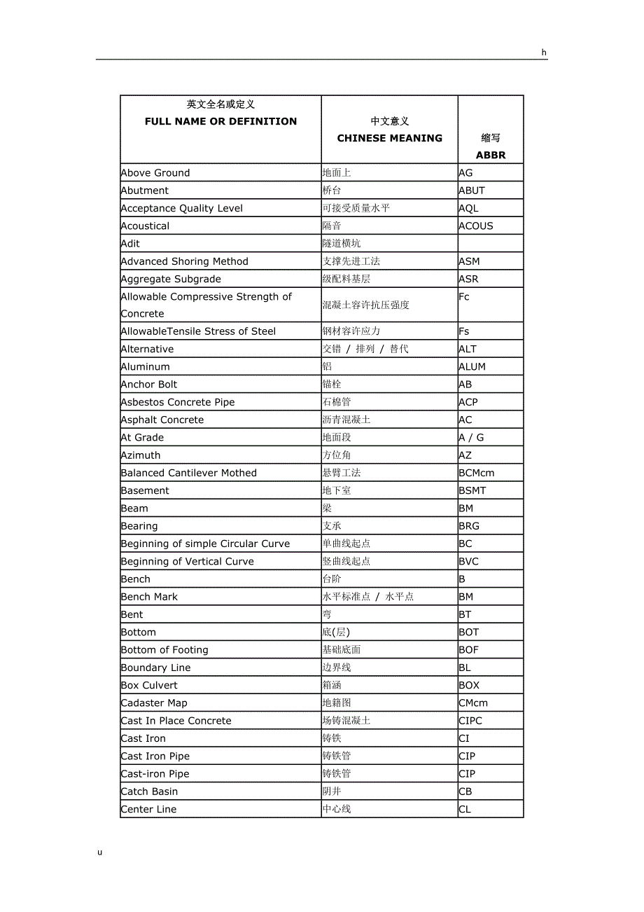 土木工程术语_第1页