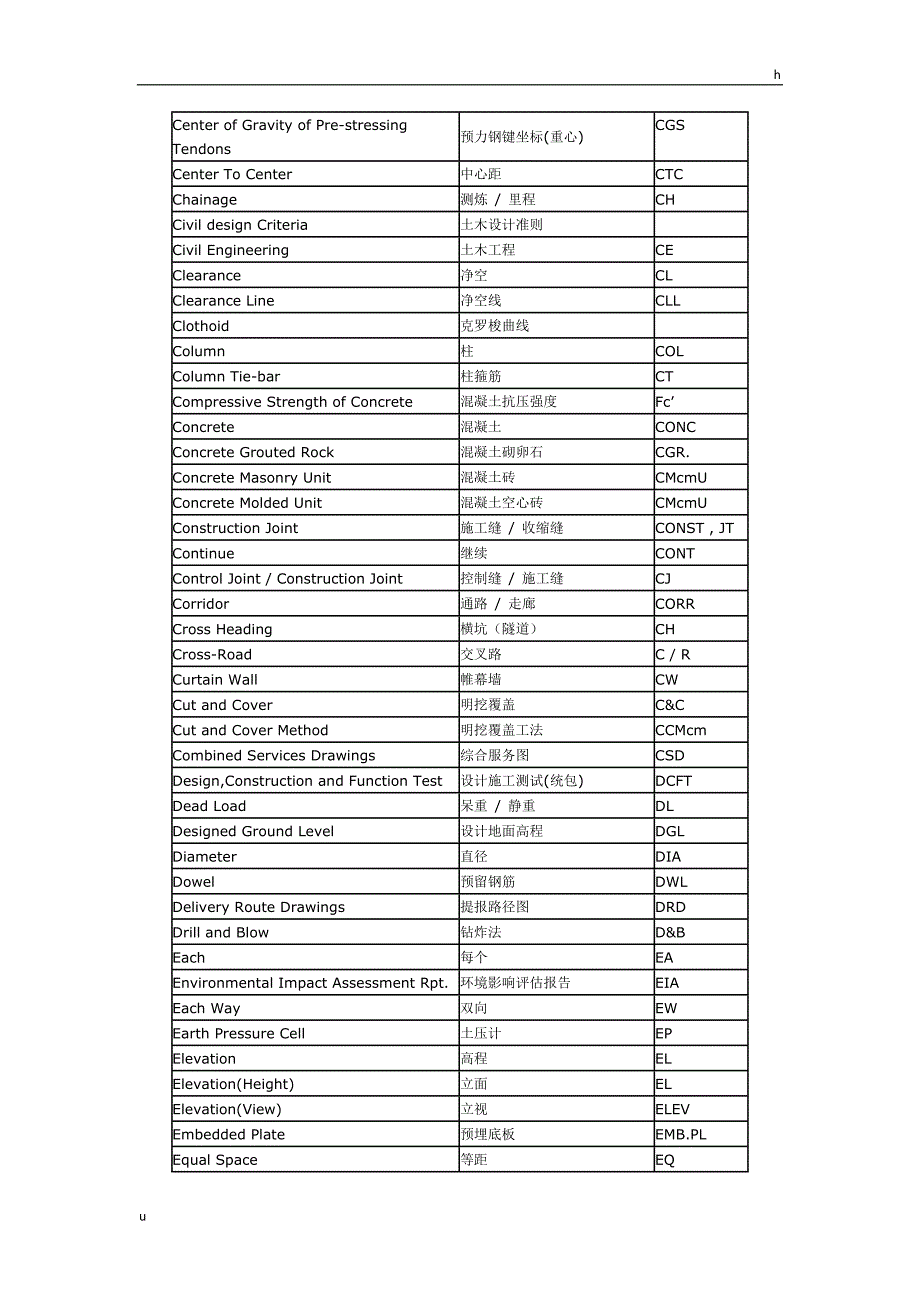 土木工程术语_第2页