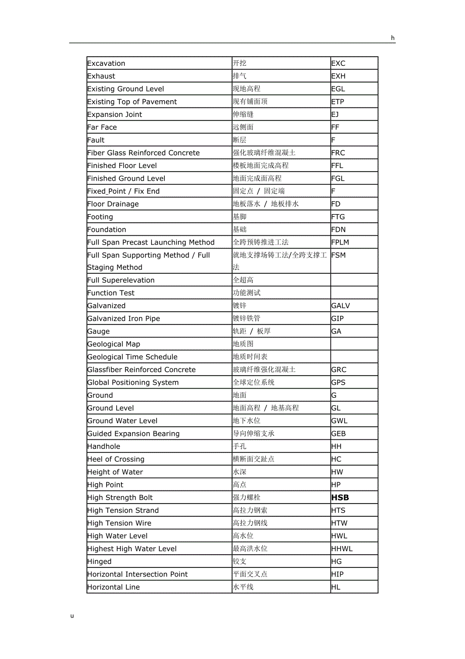 土木工程术语_第3页