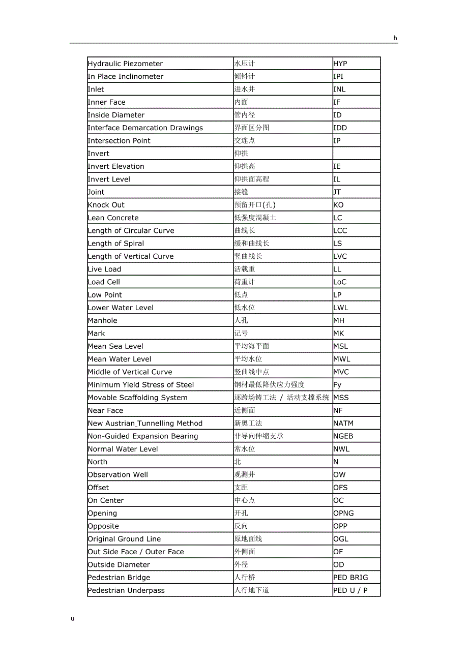 土木工程术语_第4页