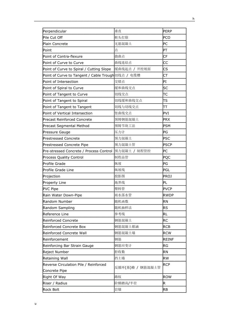 土木工程术语_第5页