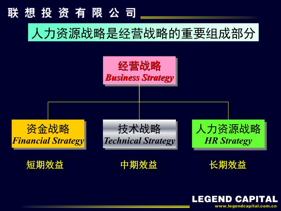 联想投资-企业发展与人力资源战略_第4页