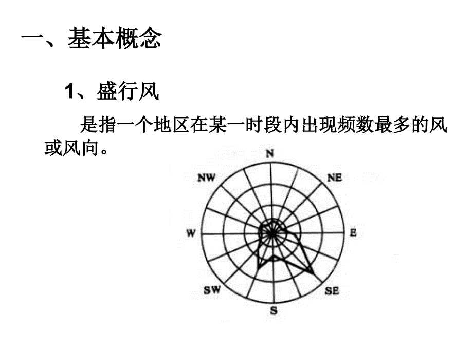 季风环流的成因分析和影响.ppt_第3页