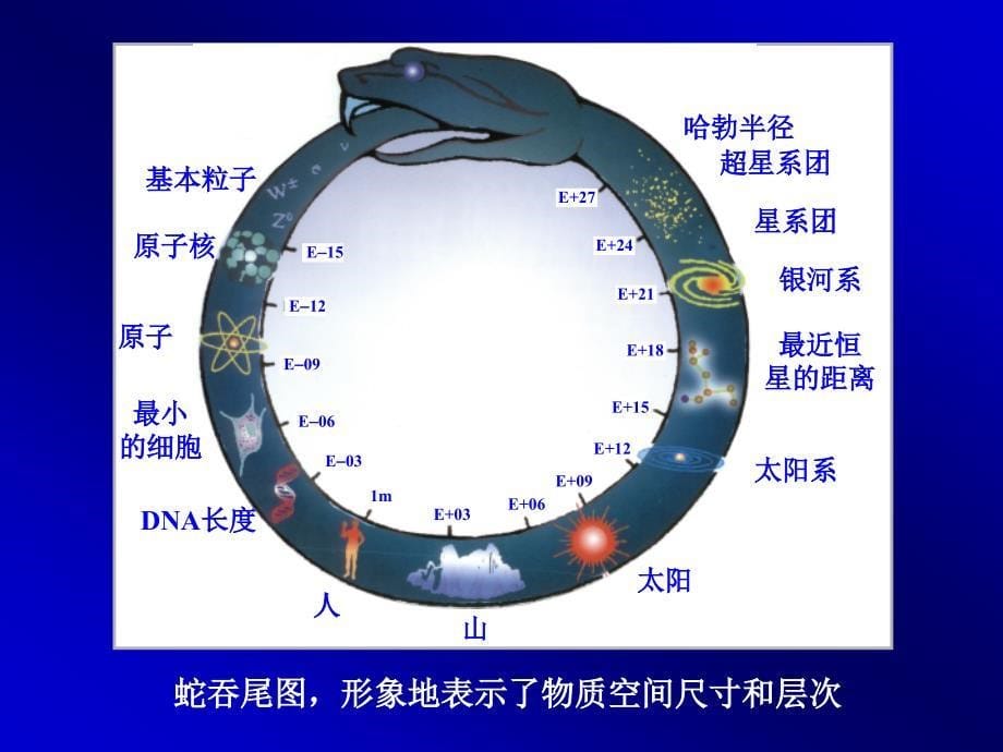 大学物理上李贞姬绪论lzj_第5页