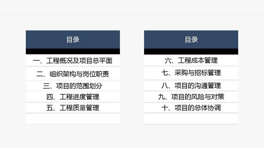 大型住宅项目管理组织策划书7716_第2页