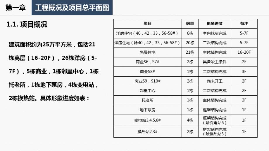 大型住宅项目管理组织策划书7716_第4页