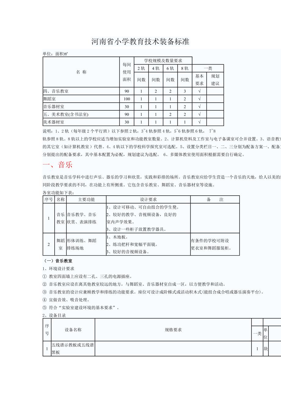 小学美术一类标准_第1页