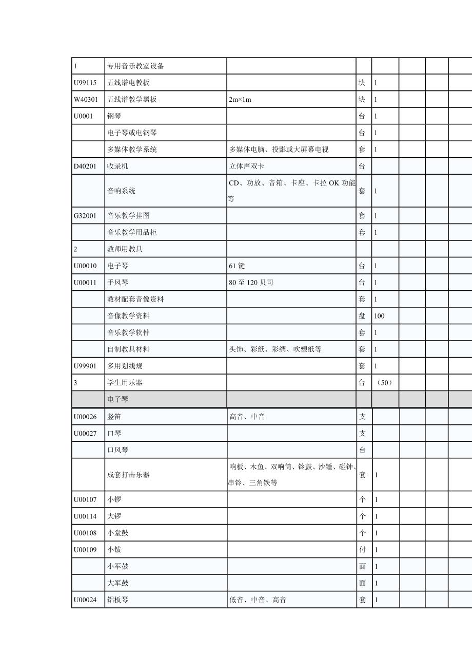 小学美术一类标准_第3页