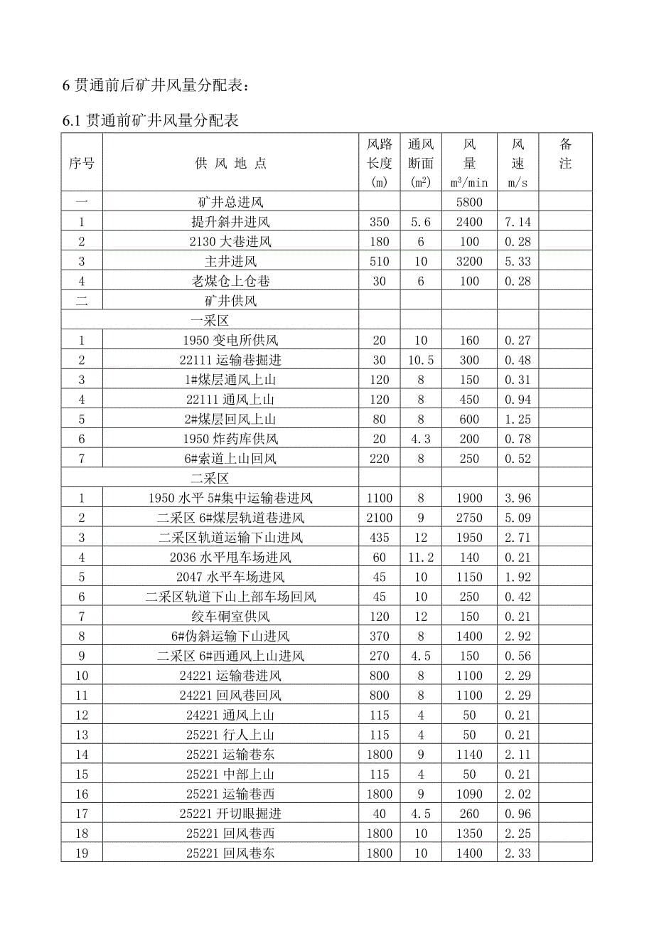 6#煤层回风绕道与6#煤层集中回风巷巷贯通方案.doc_第5页