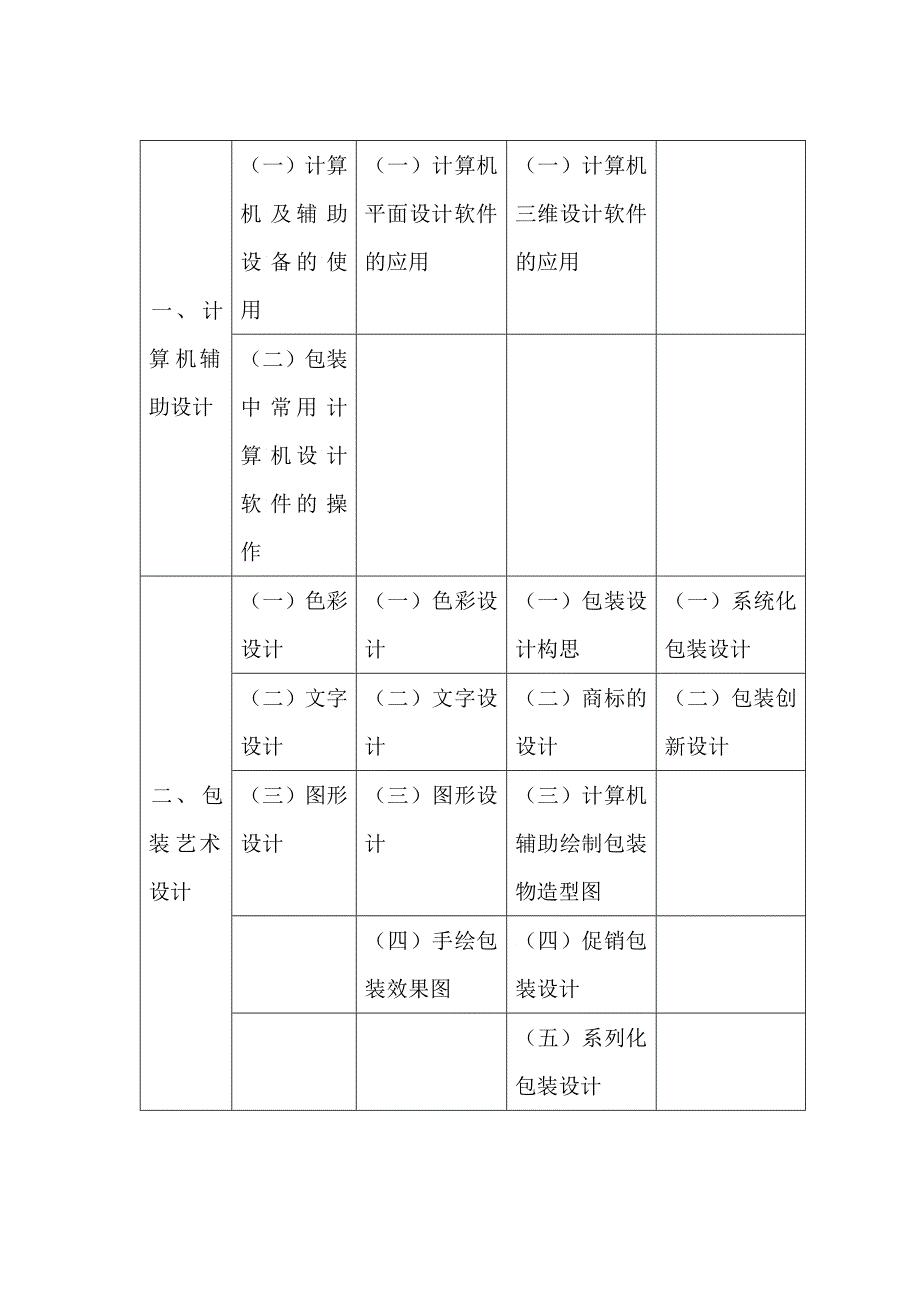 包装设计师职业标准2_第3页