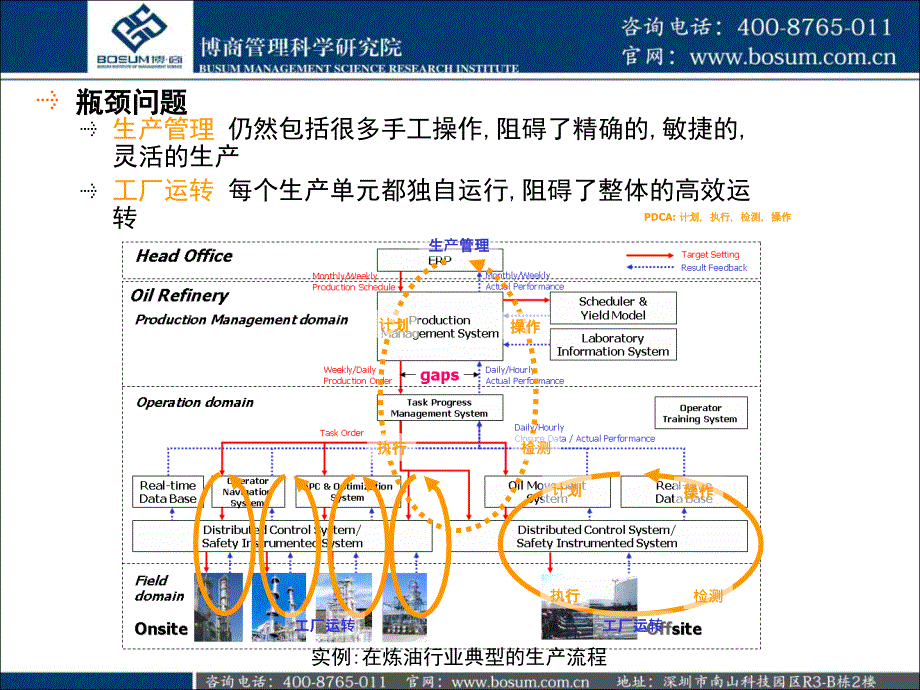 生产管理优化解决方案展示_第3页