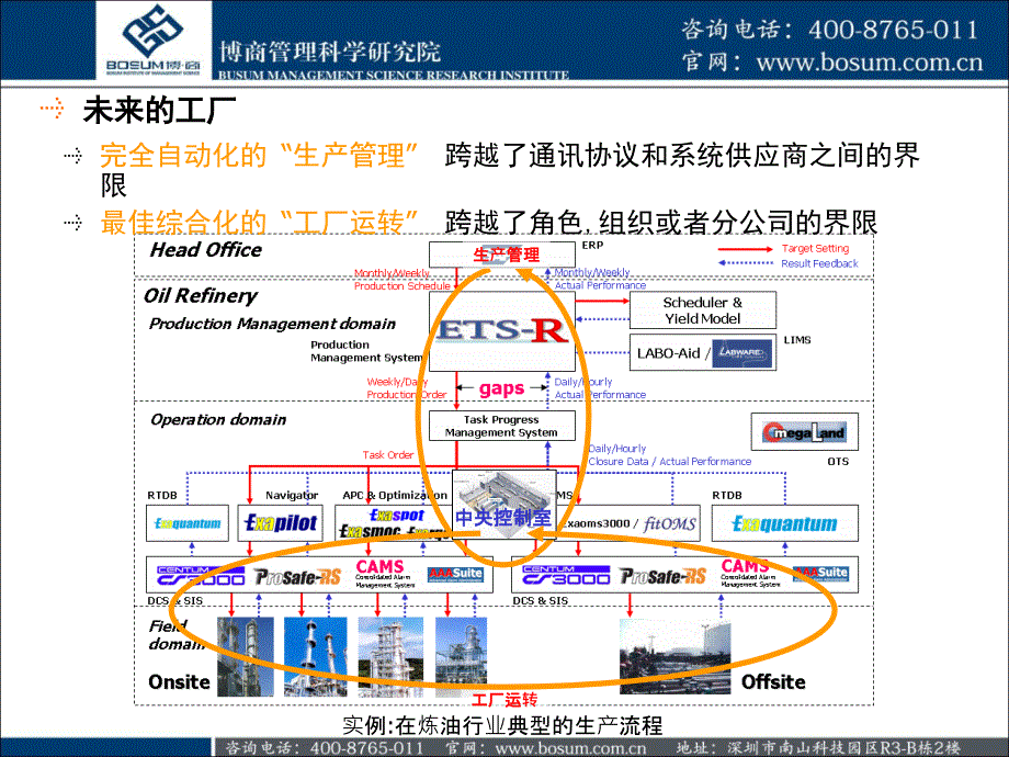 生产管理优化解决方案展示_第4页