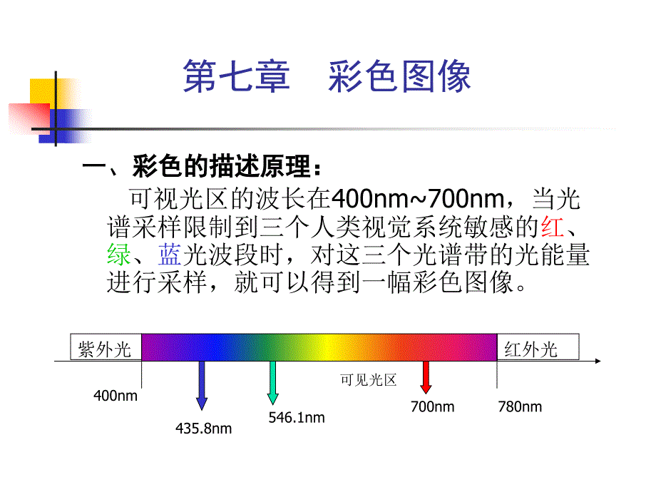 《彩色图像处理》PPT课件_第1页