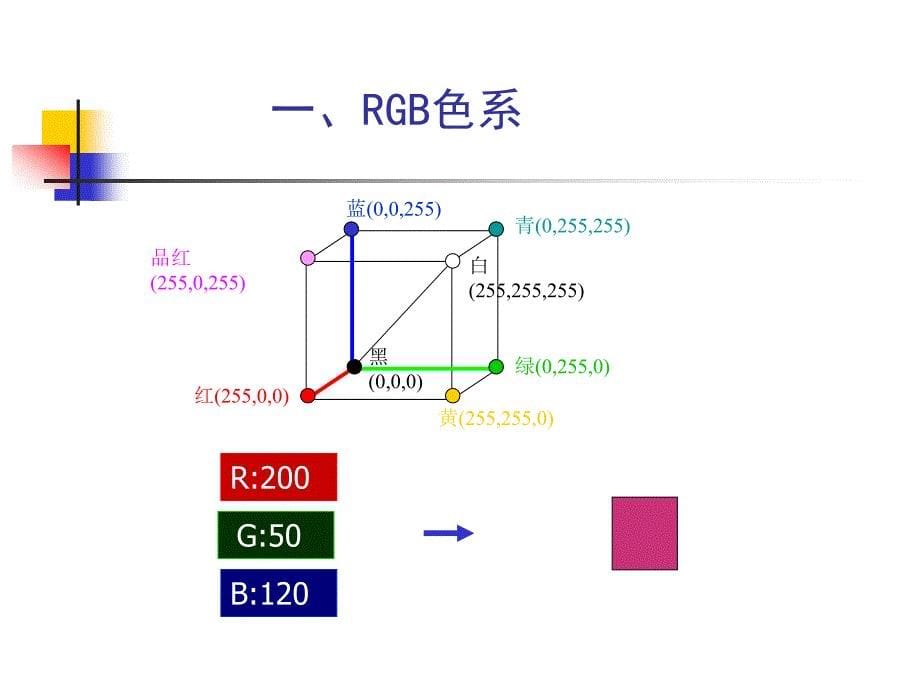 《彩色图像处理》PPT课件_第5页