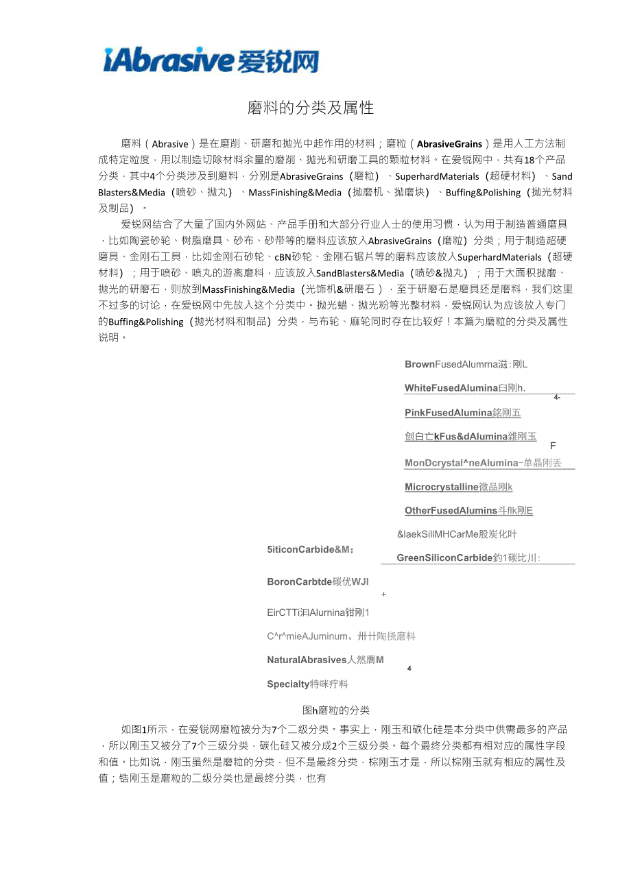磨料的分类及属性_第1页