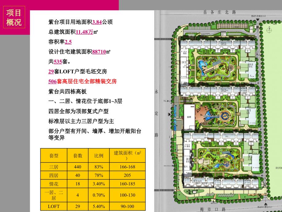 北京万科紫台项目精装产品手册_第4页