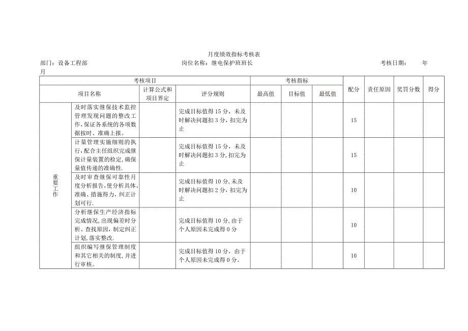 设备工程部继电保护班班长岗位说明书(见附件16)_第5页