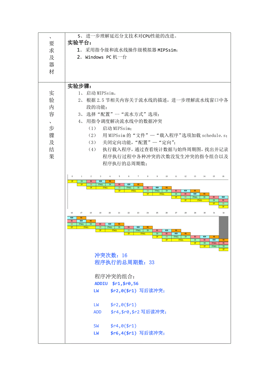 计算机系统结构实验报告-指令调度与延迟分支_第2页