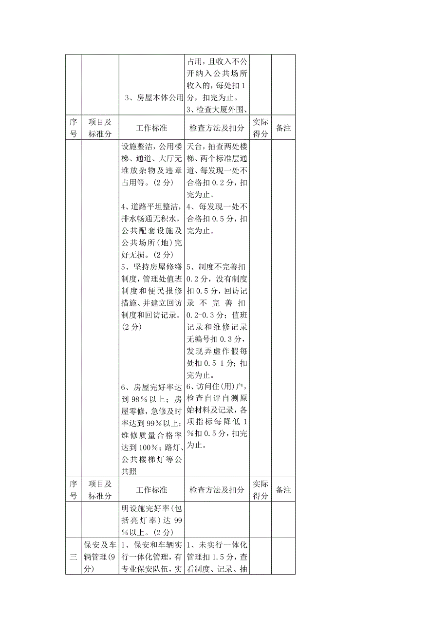 江西省物业管理考核评比标准_第3页