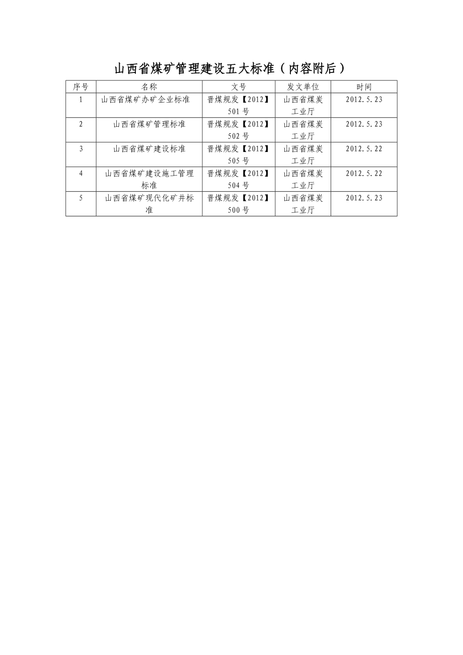 山西省煤矿管理建设五大标准(合辑)_第1页