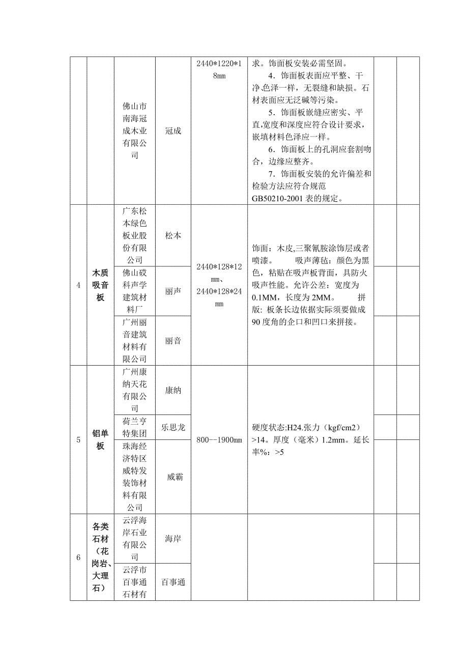 第五章-技术条件(工程建设标准)_第5页