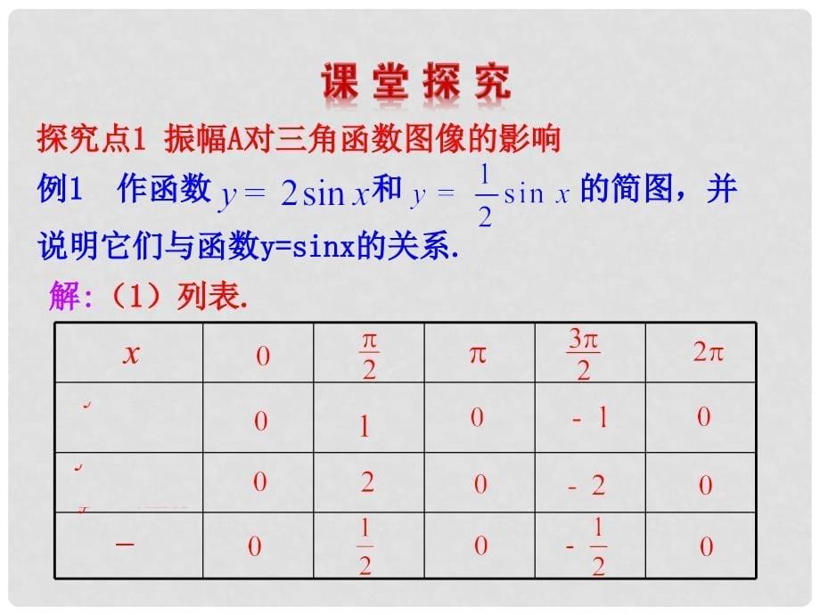 高中数学 1.8函数y=Asin（wx＋φ）的图像与性质多媒体教学优质课件1北师大版必修4_第5页