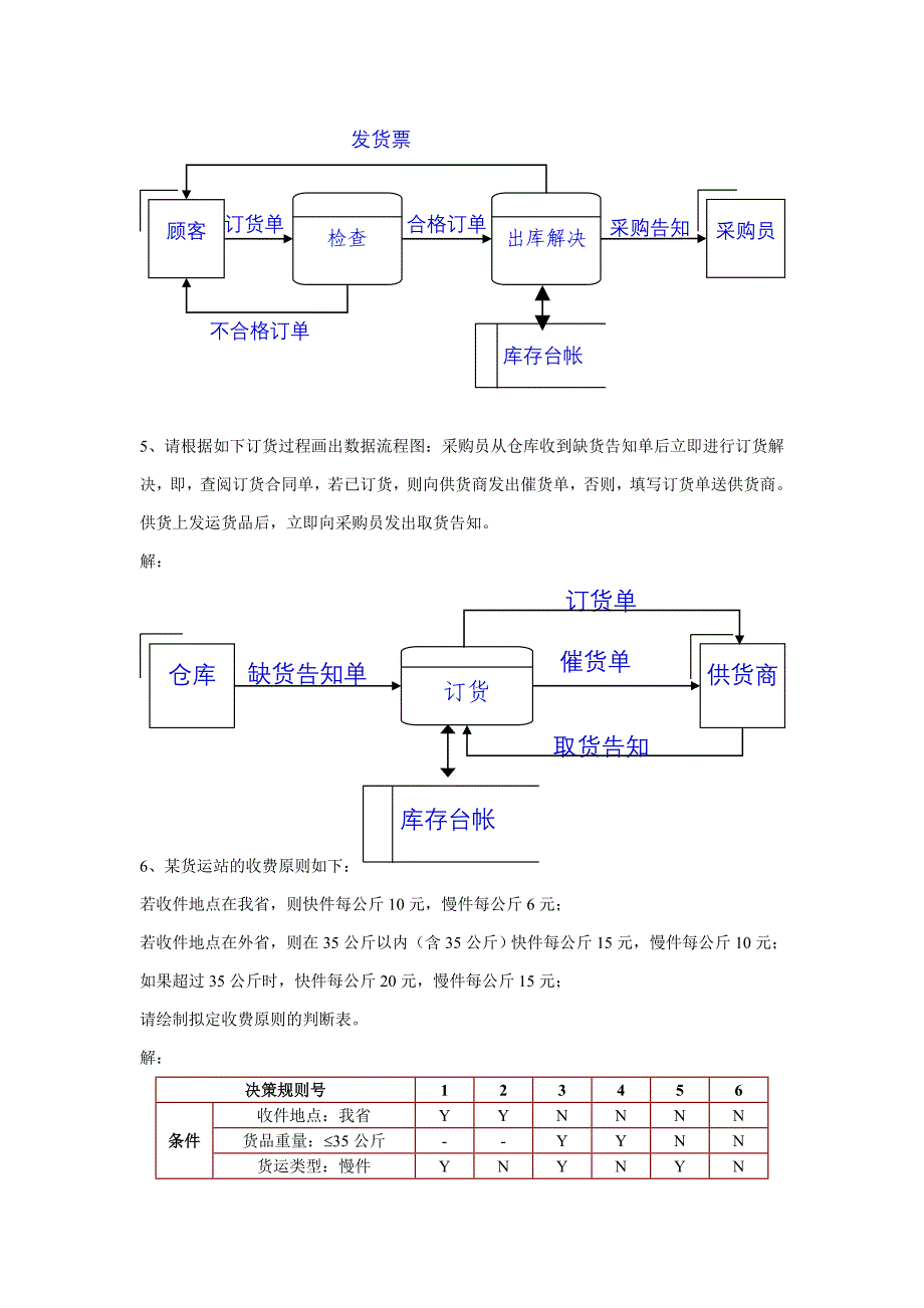 管理信息复习题_第3页