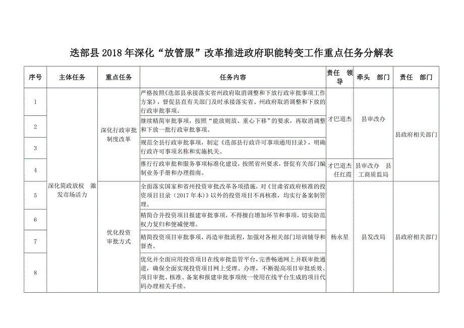 重点任务分解表迭部(共8页)_第1页