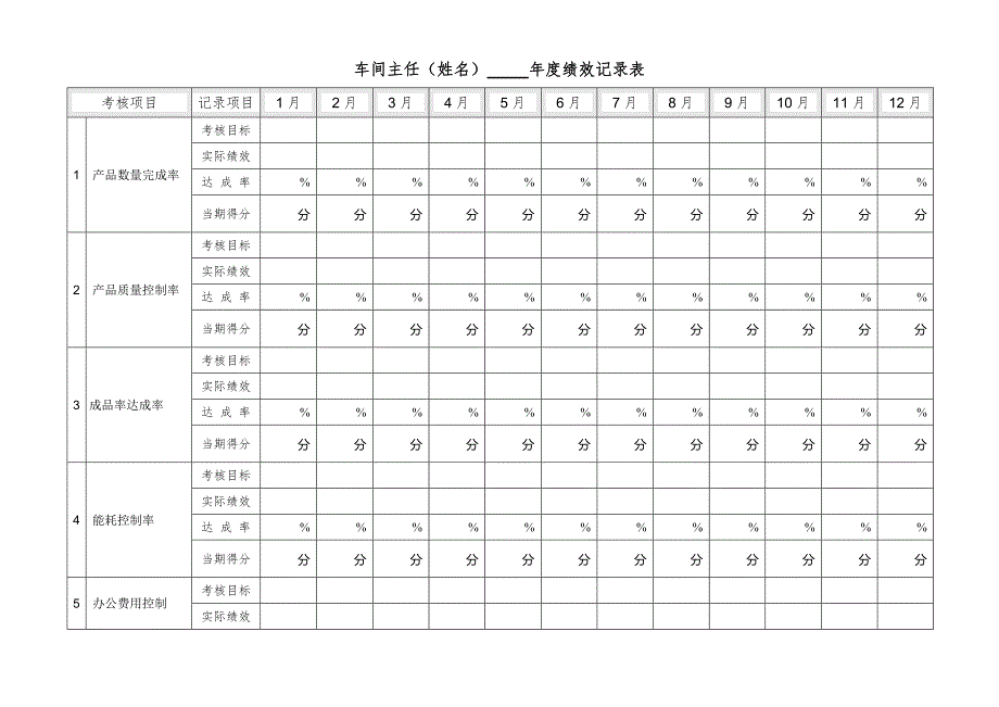 附6车间主任工作目标计划表_第3页